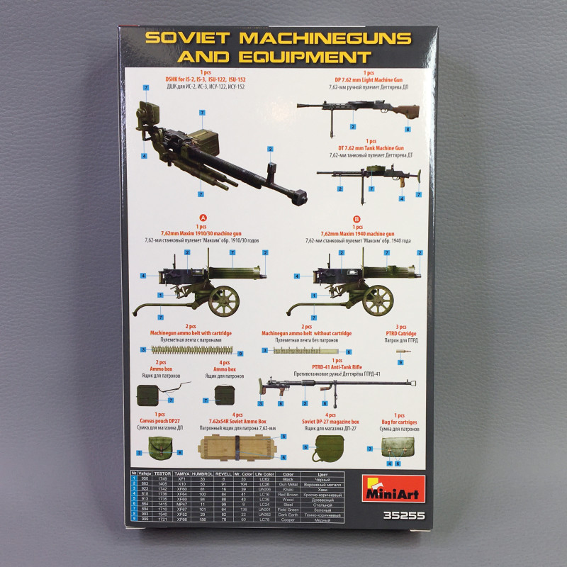 Mitrailleuses et d'équipements soviétiques - MINIART 35255 - 1/35