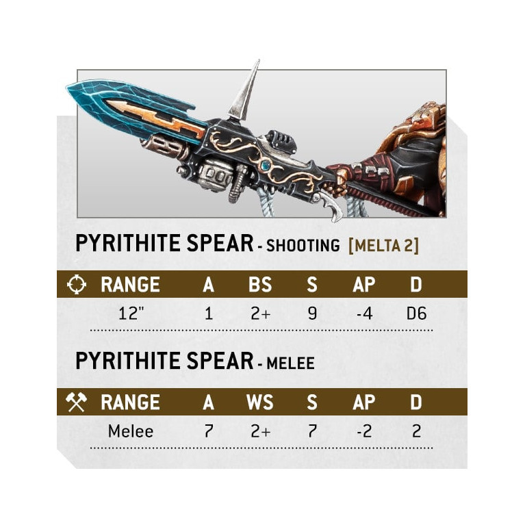 Warhammer 40,000 : Shield-Captain Adeptus Custodes - WARHAMMER 01-21