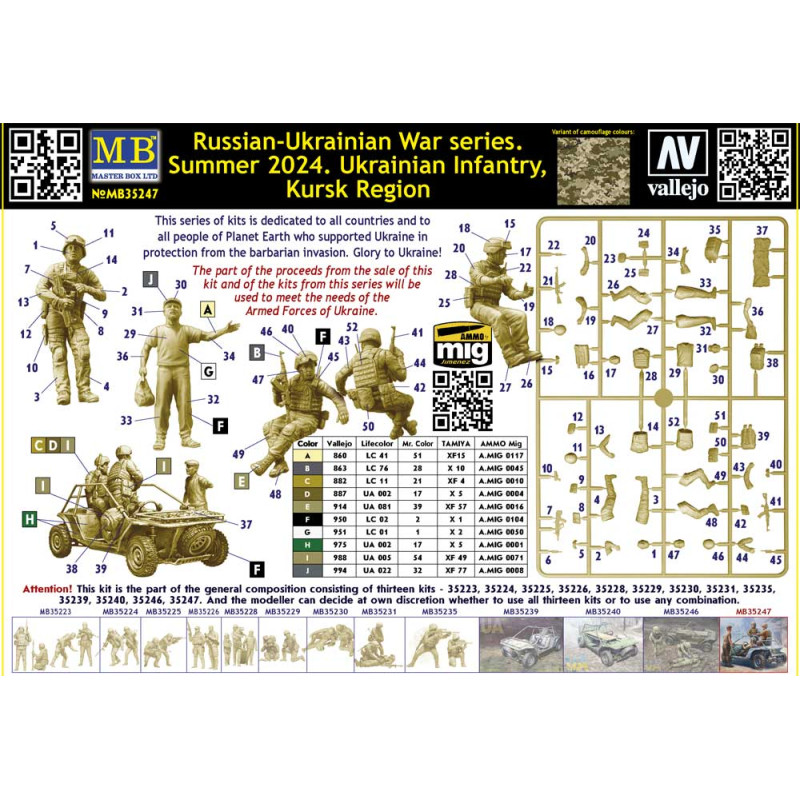 Infanterie ukrainienne, Kursk Region été 2024 - MASTER BOX 35247 - 1/35
