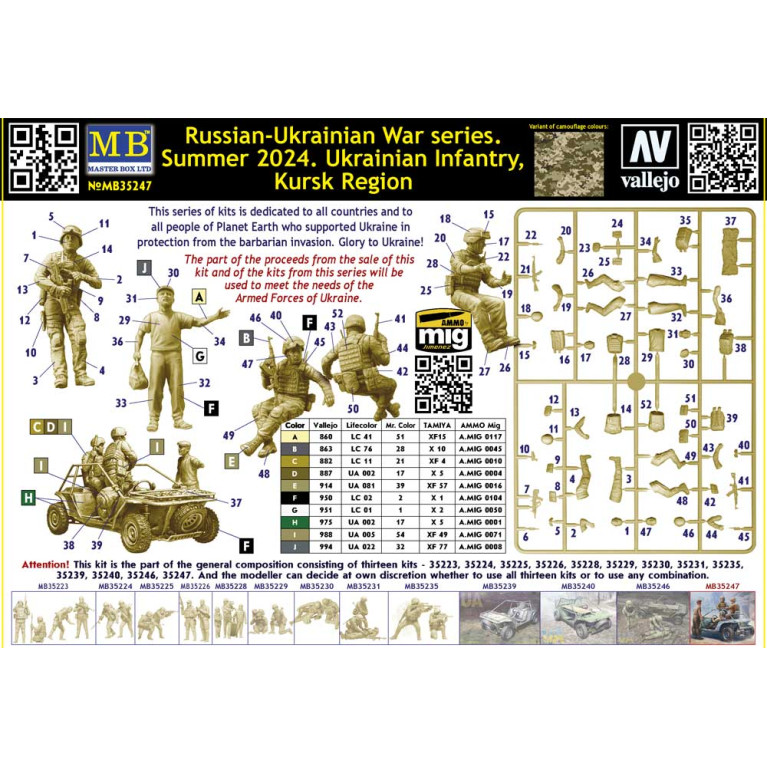 Infanterie ukrainienne, Kursk Region été 2024 - MASTER BOX 35247 - 1/35