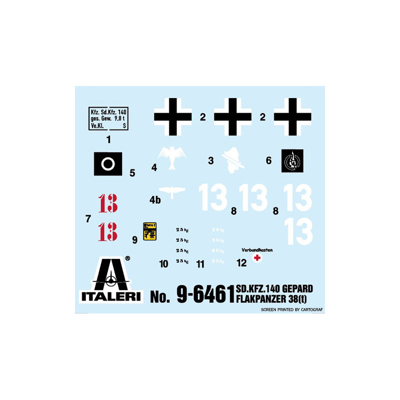 Sd.Kfz.140 Flakpanzer 38(t) Gepard, 4 versions - ITALERI 96461 - 1/35