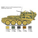 Sd.Kfz.140 Flakpanzer 38(t) Gepard, 4 versions - ITALERI 96461 - 1/35