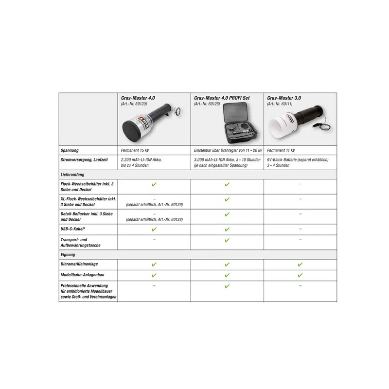 Set Gras-Master 4.0 PROFI - NOCH 60125 - G 1/22,5, 0 1/43, HO 1/87, TT 1/120, N 1/160, Z 1/220